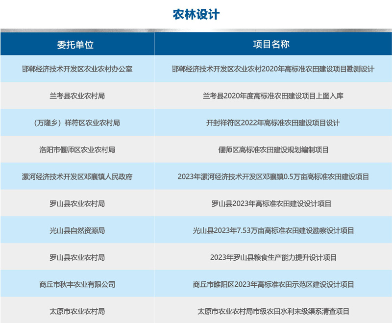 师梦集团农林设计业绩